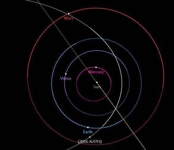 泰山大小的近地小行星今晚飞过地球