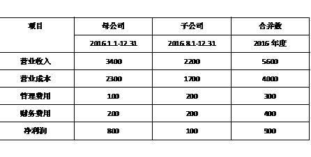 企业是怎么对合并现金流量表进行编制的