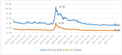 什么是国际金融市场