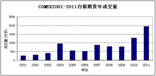 comex白银期货01什么意思