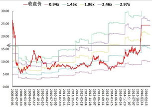 a股游戏行业平均市盈率是多少