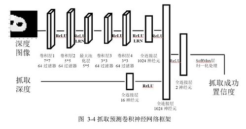 灵巧,毕业论文,机械