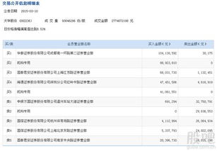 国信证券杭州体育场路证券营业部代码