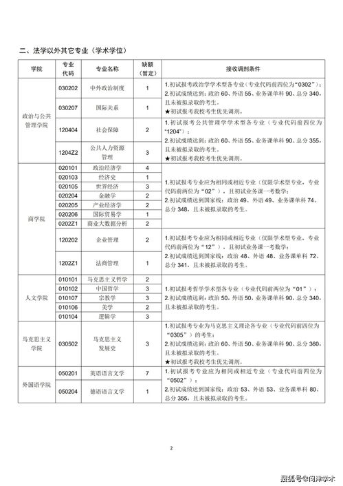 山东科技大学研究生企业管理专业分数线是多少 