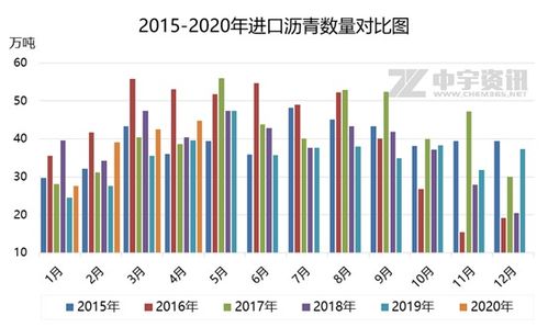 有关环比、同比增长的区别？