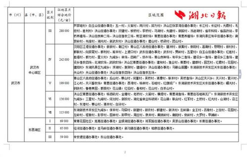 具体到每个村 2019湖北征地补偿新标准都在这里