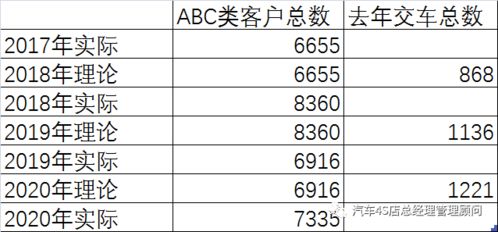 流失客户方案模板(流失客户的定义)