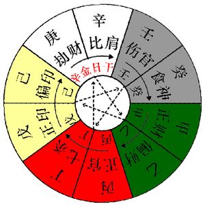 水土相战八字