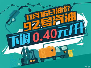 11月16日24时 92号汽油下调0.40元 升 