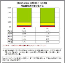 如果要熟悉股票，到哪个网站查阅比较好呢