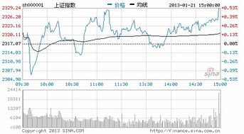 A占B股比25%，怎样才能合并其财务报表。