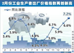 什么叫CPI指数及PPI指数？早上涨好还是下跌好？对股指有何直接影响？