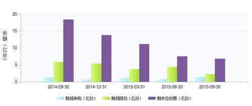 001106基金净值查询今天晚上