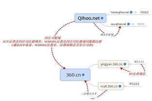 办IDC机房需要什么哪个部门手续