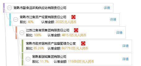 常熟市副食品采购供应站有限责任公司