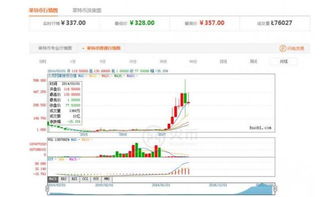 莱特币以太坊区别,莱特币和以太坊哪个更具潜力