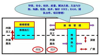 知识的隐性和显性特征