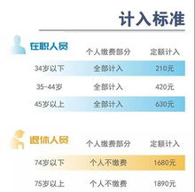 社保有哪几种险 交多少 如何领取 社保小常识知多少 