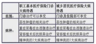 各位大神,在南昌大学第一附属医院住院南昌县居民医保大概能报销多少 