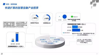 智能时代主要内容是什么