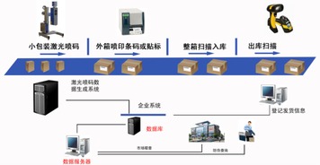 物流软件开发(物流软件开发)