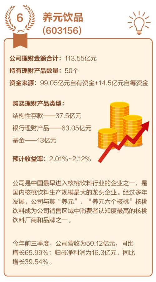 5000万可不可以上市