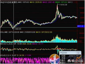 股票或其它如何能保证每年10%的增长（主要目的想本金可以每年10%的增长）