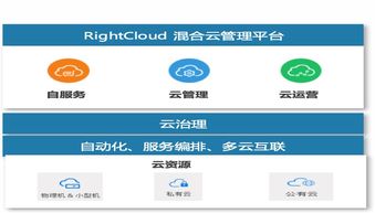 怎么样利用Q云平台选择关键词，避免推广中浪费钱？