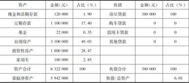 一家七口都有保险，一年三万保费，压力山大，有用吗