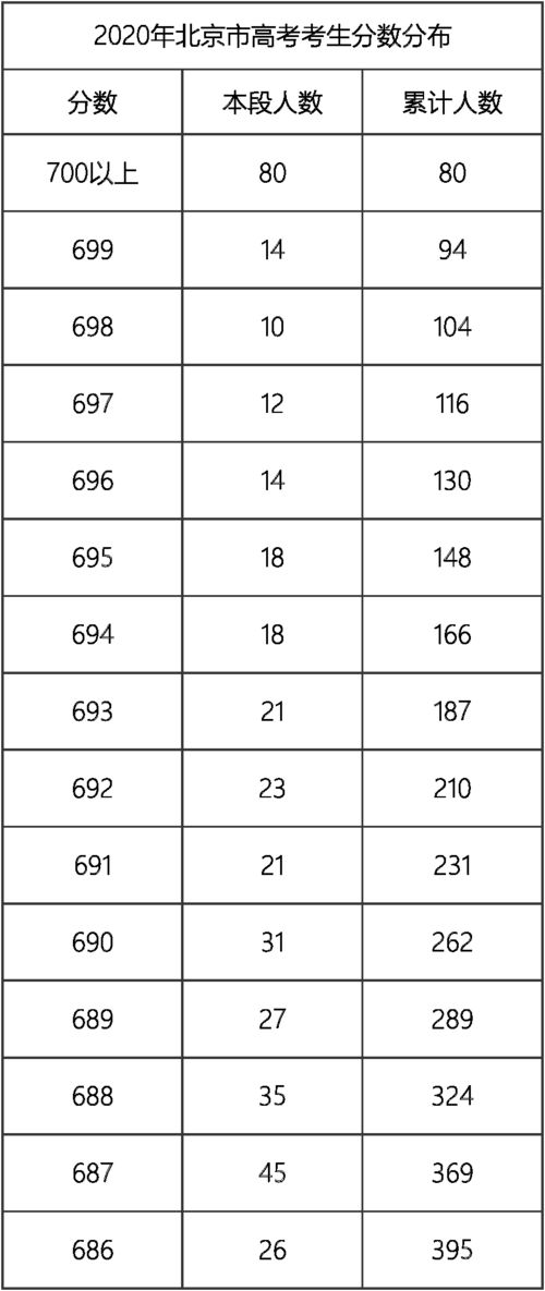 14年最低分数的专科院校,大专分数线最低的学校(图1)