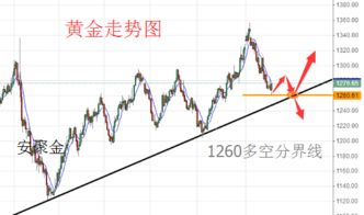 原油后市该怎么操作？