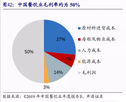 创业什么行业发展前景好