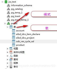 PostgreSQL数据库为主键id创建自增序列 Sequences