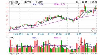 高新兴股票10送2转12派是什么意思？