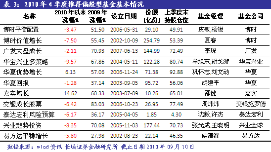 推荐一个长期持有的基金