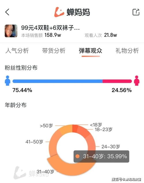 标题：当初6万入手，开了3年竟还能卖4万？