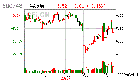 报喜鸟债券对付本息摘牌，是要退市吗