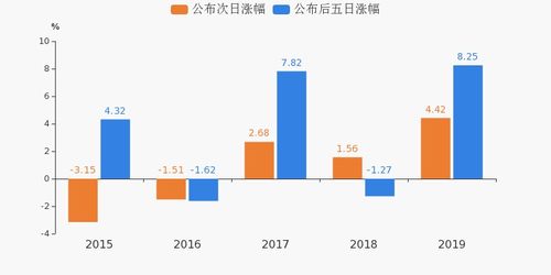 山河智能的业绩到底怎样，谁能告诉我？