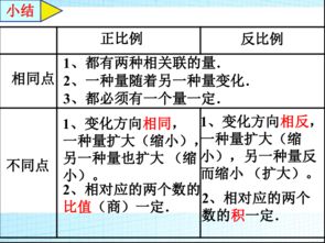 判断两种相关联的量是成正比例关系还是成反比例关系的方法是什么