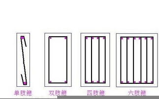 求钢筋箍筋单肢箍 双肢箍 四肢箍的照片 