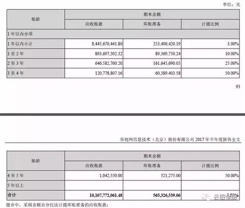 应收账款毕业论文答辩准备