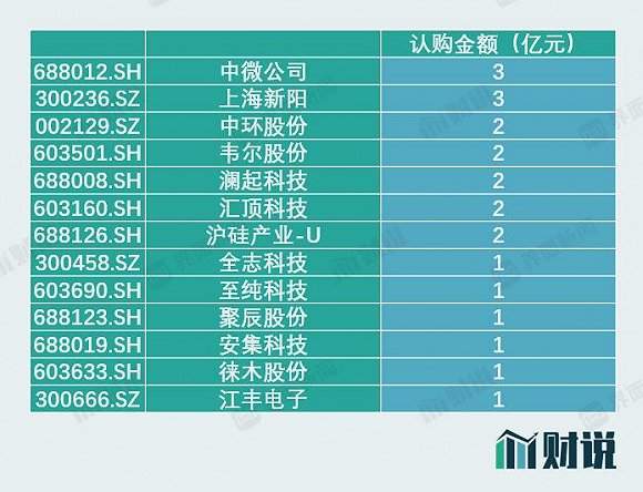 e海通申购时候显示配额不足、可申购份额不足是怎么回事