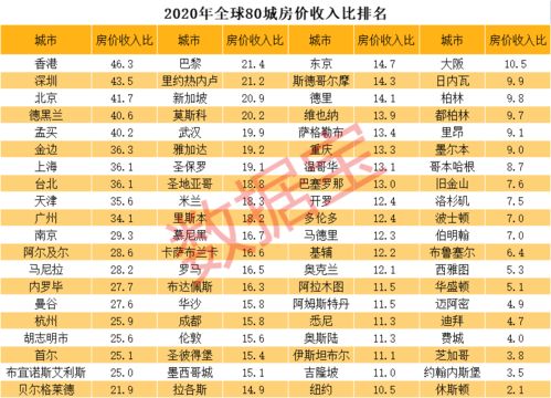 人口出生率全国第一的深圳