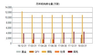 请教 招商轮船 601872，铜陵有色 000630