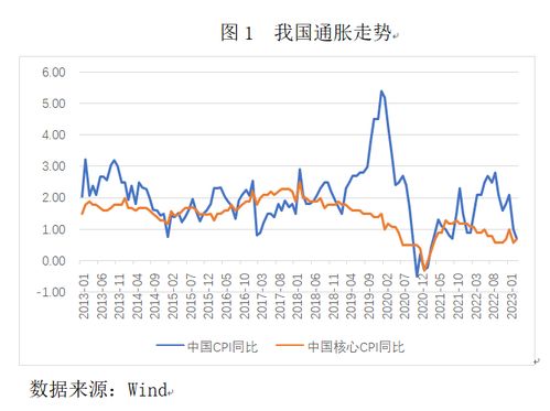 cpi不及预期怎么办(cpi不足)