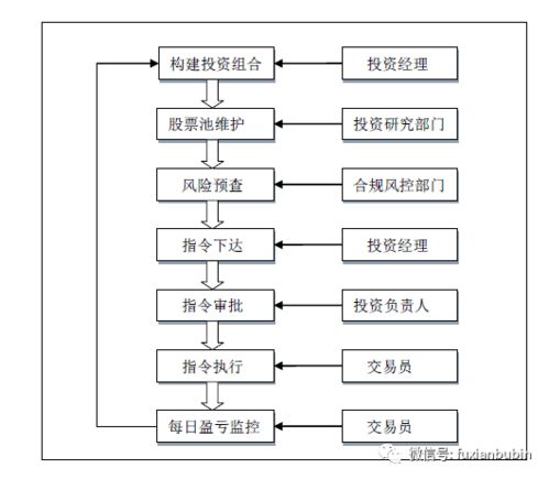 证券公司主要业务包括