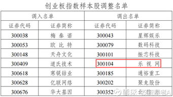 何为配股，为何要配股，配股对我有何好处，若假设我持有a公司股票，公司配股我必须要购买么？我不买行不