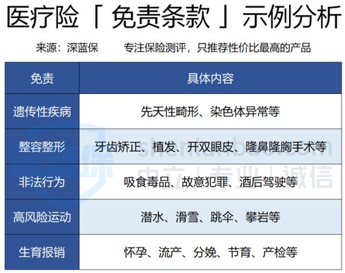 百万医疗保险有什么劣势百万医疗险有啥弊端 