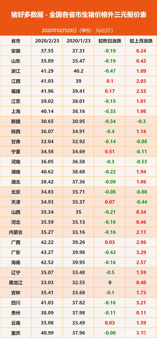 本月买母猪吉日（选择适宜购买小猪的吉日，助你成为养猪专家！）