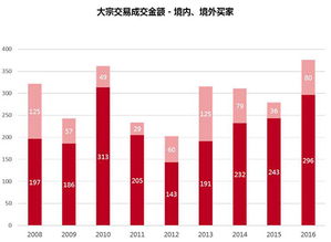 大宗交易是什么意思？机构买股票不是通过网上买的吗？机构买股都是在大宗交易买的吗？